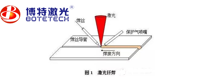 激光焊接機(jī)焊接方法