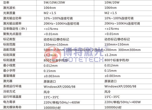 二維碼光纖激光打標機參數(shù)