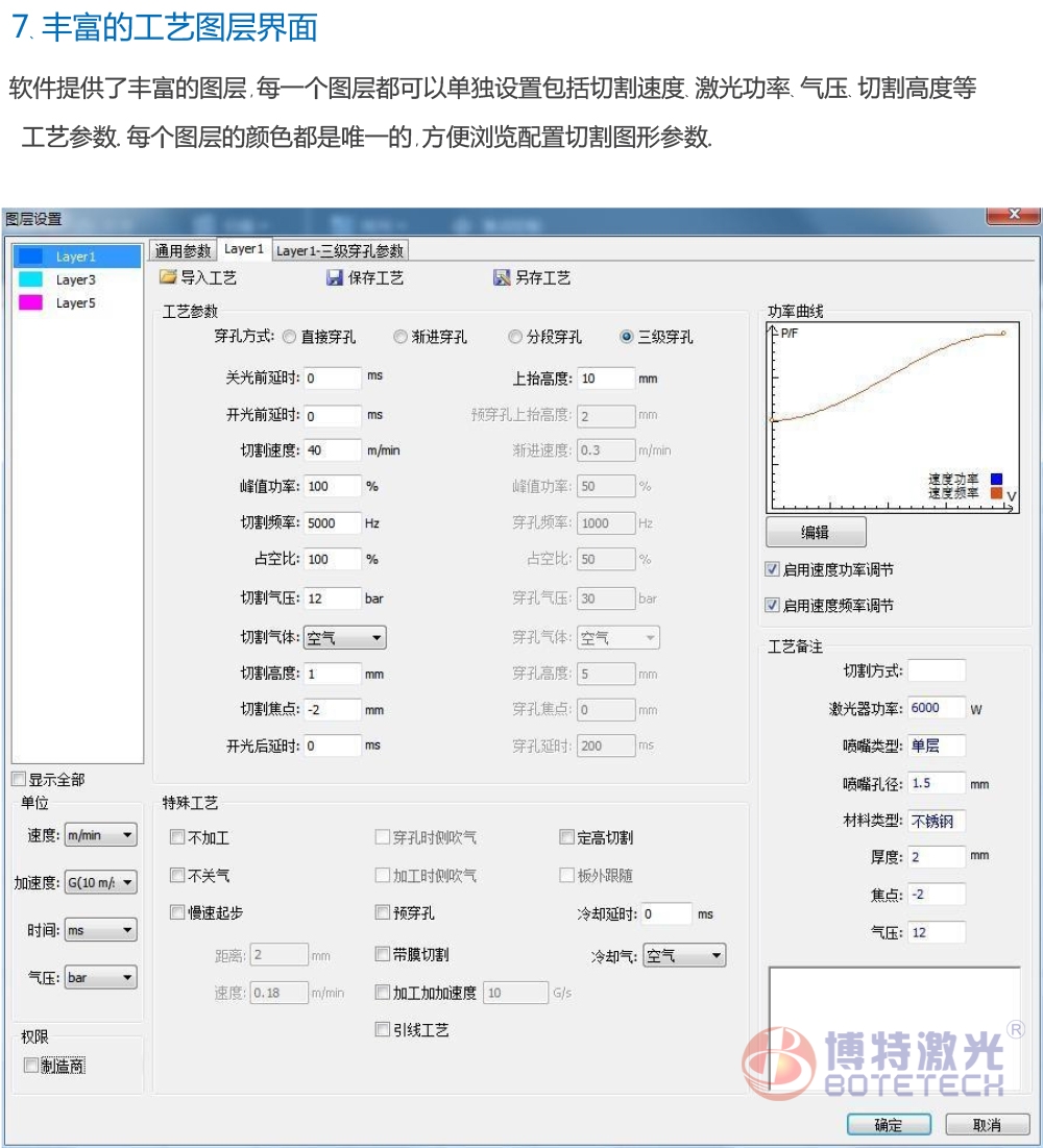 平面激光切割機